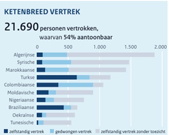 ketenbreed vertrek herkomstlanden 2024.jpg